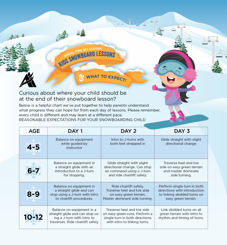 AFR_LessonInfographic25_snowboard-2